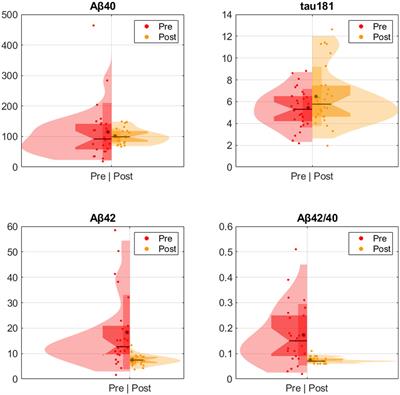 Neuropsychological, plasma marker, and functional connectivity changes in Alzheimer’s disease patients infected with COVID-19